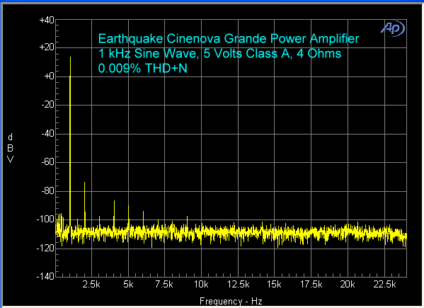 earthquake-cinenova-amplifier-1-khz-5-volts-class-a-4-ohms