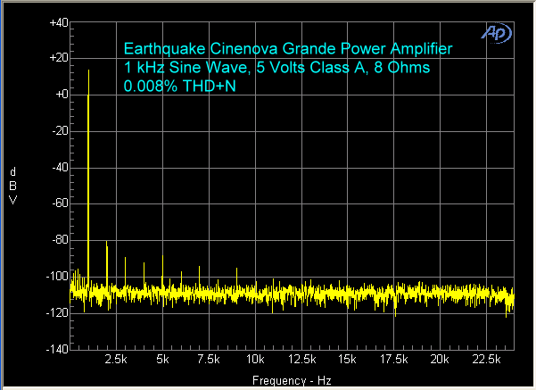 earthquake-cinenova-amplifier-1-khz-5-volts-class-a-8-ohms