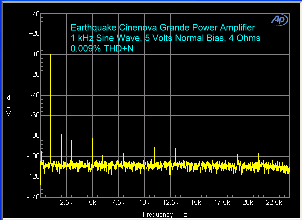 earthquake-cinenova-amplifier-1-khz-5-volts-normal-bias-4-ohms
