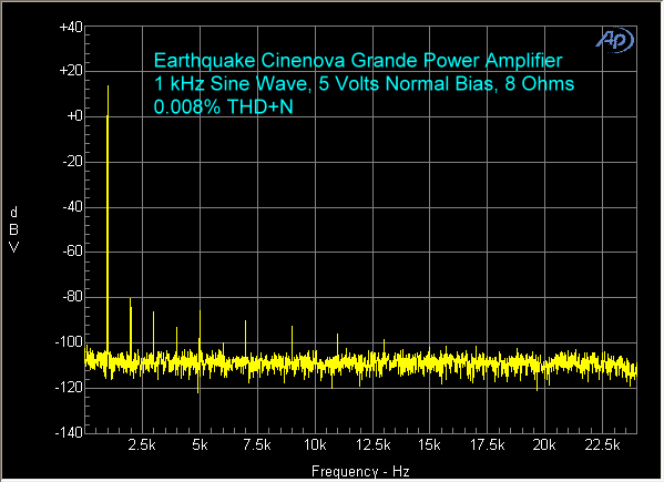 earthquake-cinenova-amplifier-1-khz-5-volts-normal-bias-8-ohms