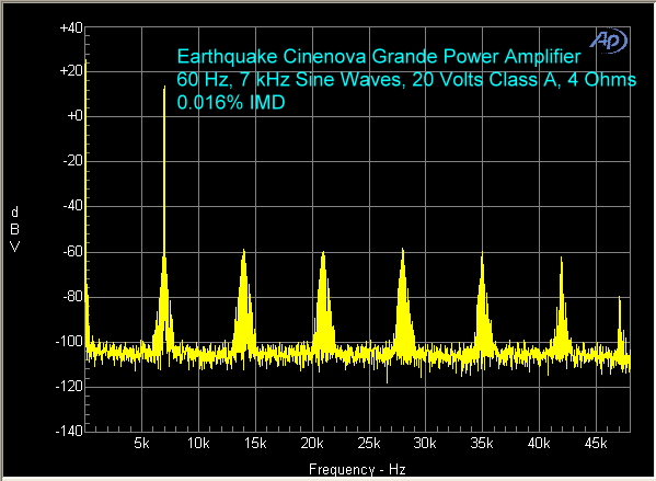 earthquake-cinenova-amplifier-imd-20-volts-class-a-4-ohms