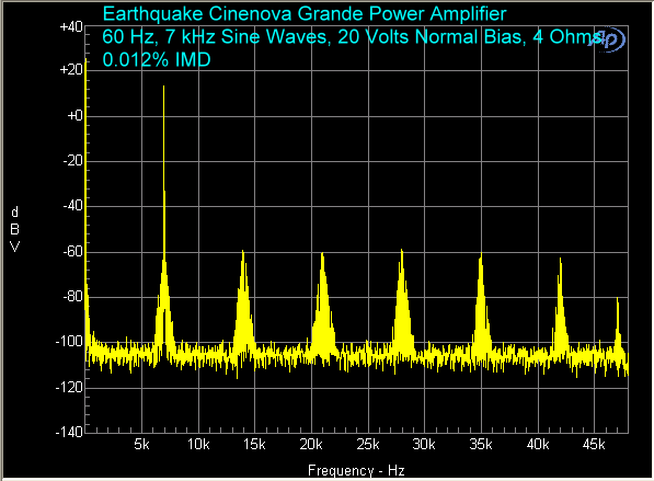 earthquake-cinenova-amplifier-imd-20-volts-normal-bias-4-ohms