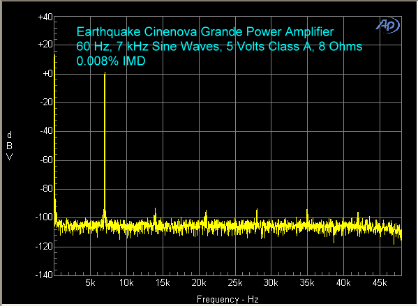 earthquake-cinenova-amplifier-imd-5-volts-class-a-8-ohms