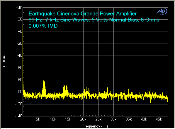 earthquake-cinenova-amplifier-imd-5-volts-normal-bias-8-ohms