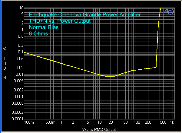 earthquake-cinenova-amplifier-thd-plus-n-vs-power-output-8-ohms