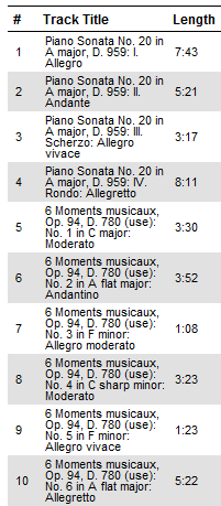 franz-schubert-piano-sonata-no-20-track-list
