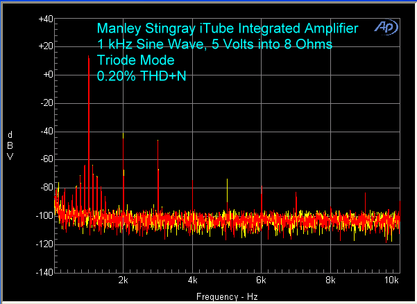 manley-stingray-itube-amplifier-1-khz-triode