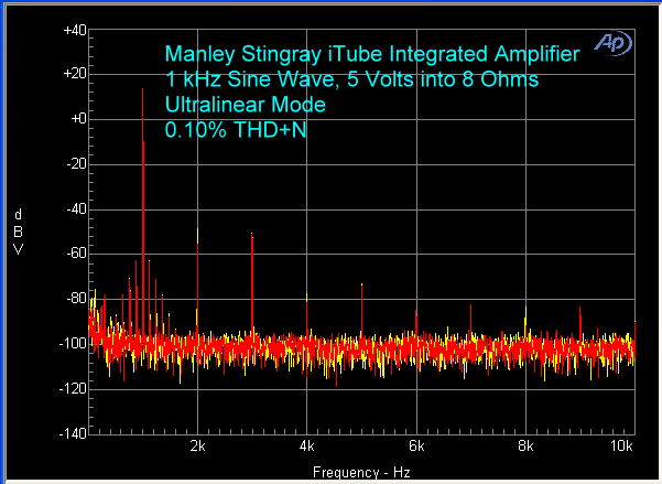 manley-stingray-itube-amplifier-1-khz-ultralinear