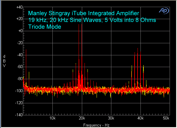 manley-stingray-itube-amplifier-19-khz-20-khz-triode