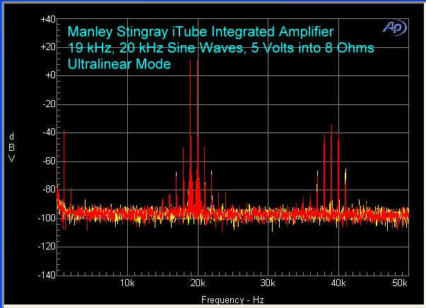 manley-stingray-itube-amplifier-19-khz-20-khz-ultralinear