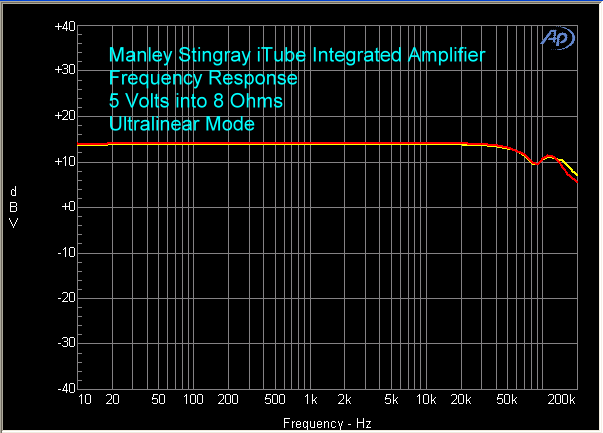 manley-stingray-itube-amplifier-fr-ultralinear