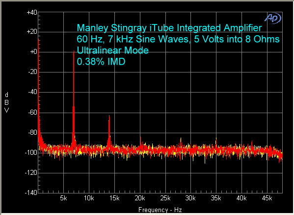 manley-stingray-itube-amplifier-im-ultralinear