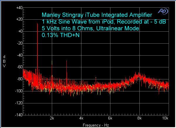 manley-stingray-itube-amplifier-ipod-ultralinear