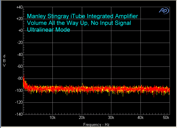 manley-stingray-itube-amplifier-volume-up-no-input-signal-ultralinear