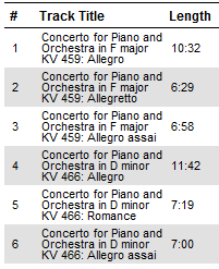 mozart-piano-concertos-vol-4-track-list