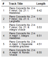 chopin-piano-concerto-no-2-track-list