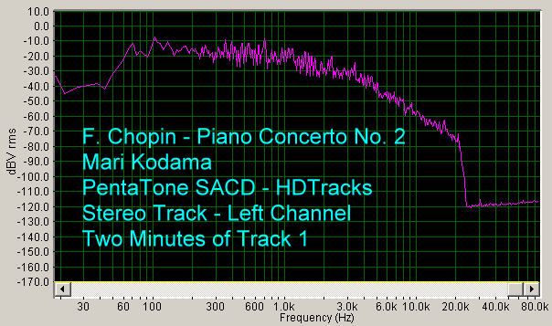 hdtracks-chopin-kodama-hdtracks-version-spectrum
