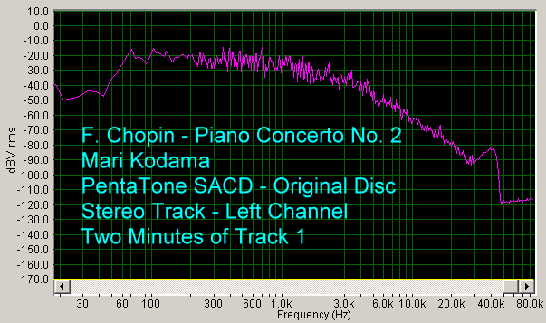 hdtracks-chopin-kodama-original-disc-spectrum