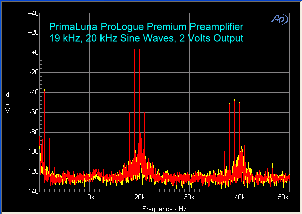 primaluna-prologue-premium-preamplifier-19-khz-20-khz