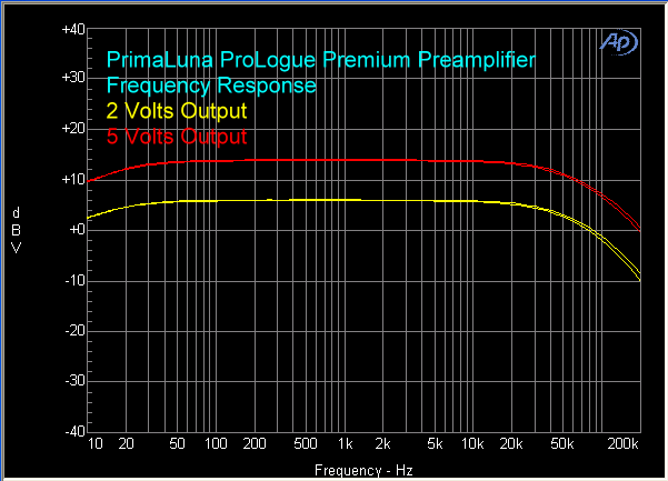 primaluna-prologue-premium-preamplifier-fr