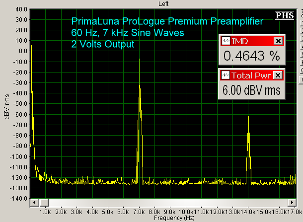 primaluna-prologue-premium-preamplifier-imd