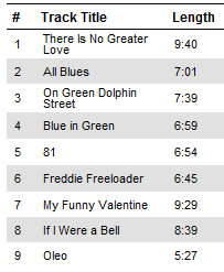 4-generations-of-miles-track-listing