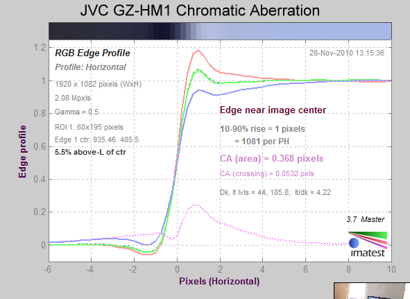jvc-gz-hm1-video-camera-chromatic-aberration