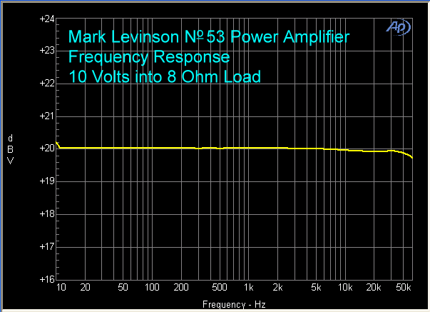 mark-levinson-no-53-power-amplifier-fr-10-volts-8-ohms