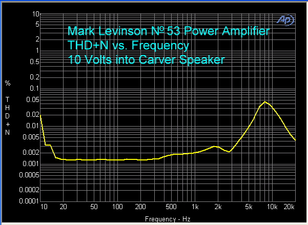 mark-levinson-no-53-power-amplifier-thd-plus-n-vs-fr