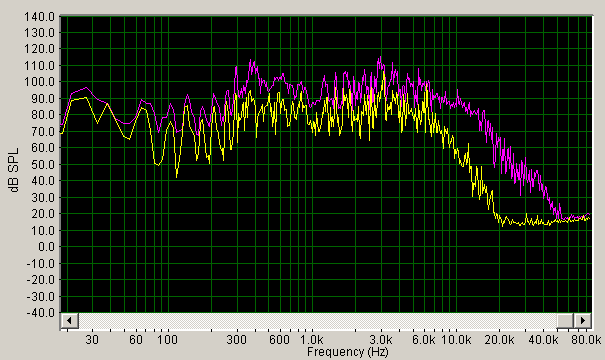 meinl-20-inch-sound-caster-fusion-powerful-crash-spectrum