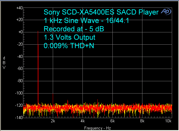 sony-scd-xa5400es-sacd-player-1-khz-16-44