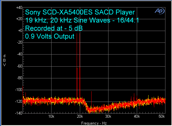 sony-scd-xa5400es-sacd-player-19-khz-20-khz-16-44