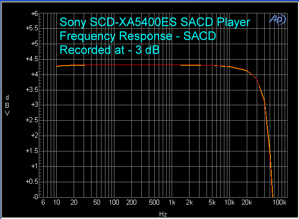 sony-scd-xa5400es-sacd-player-fr-sacd