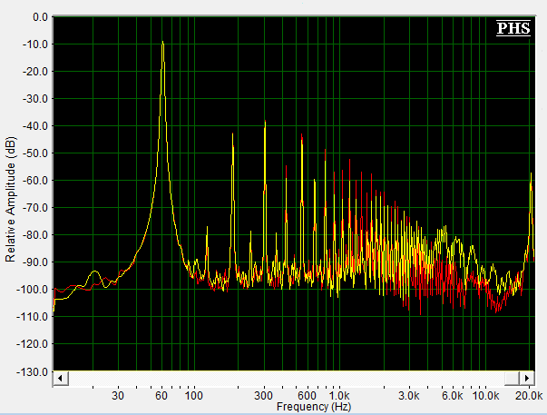 furman-f1500-ups-spectrum-yellow-wall-ac-red-furman