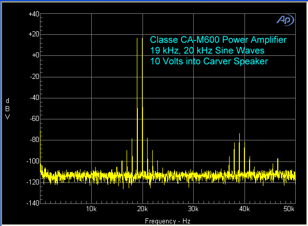 classe-ca-m600-amplifier-19-khz-20-khz