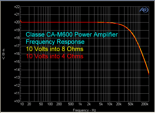 classe-ca-m600-amplifier-fr