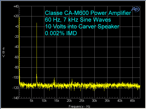 classe-ca-m600-amplifier-imd
