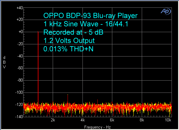 oppo-bdp-93-blu-ray-player-16-44-1-khz