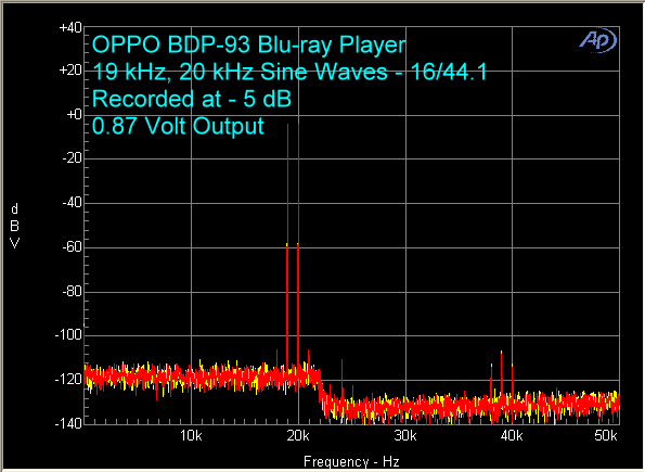 oppo-bdp-93-blu-ray-player-16-44-19-khz-20-khz