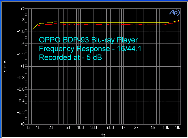 oppo-bdp-93-blu-ray-player-16-44-fr