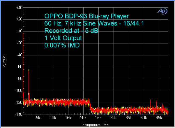 oppo-bdp-93-blu-ray-player-16-44-imd
