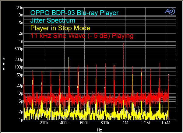 oppo-bdp-93-blu-ray-player-16-44-jitter-spectrum