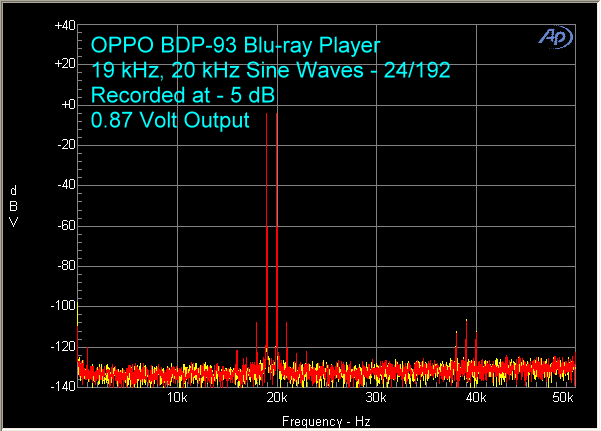 oppo-bdp-93-blu-ray-player-24-192-19-khz-20-khz