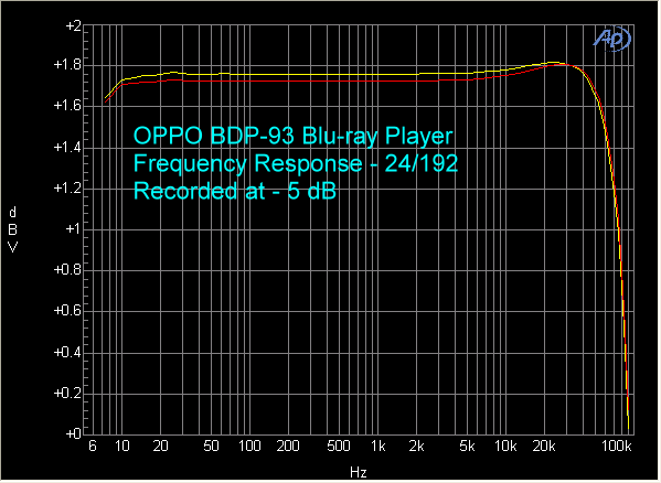 oppo-bdp-93-blu-ray-player-24-192-fr