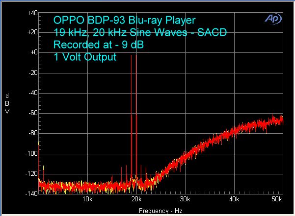 oppo-bdp-93-blu-ray-player-sacd-19-khz-20-khz