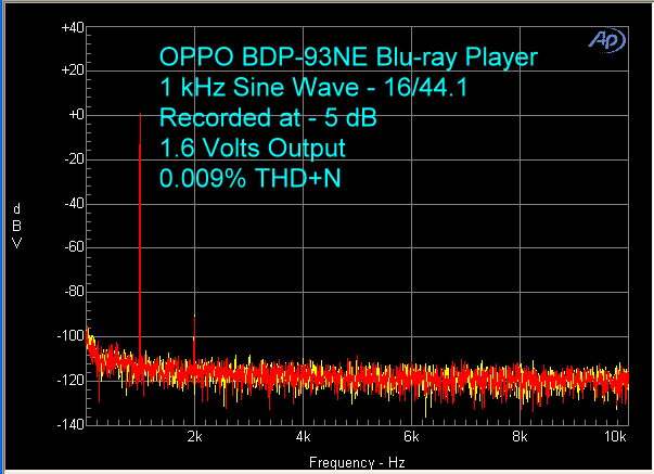 oppo-bdp-93ne-16-44-1-khz