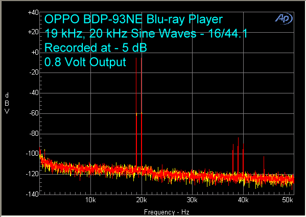 oppo-bdp-93ne-16-44-19-khz-20-khz