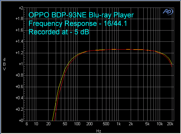 oppo-bdp-93ne-16-44fr