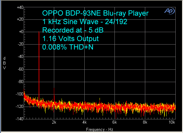 oppo-bdp-93ne-24-192-1-khz