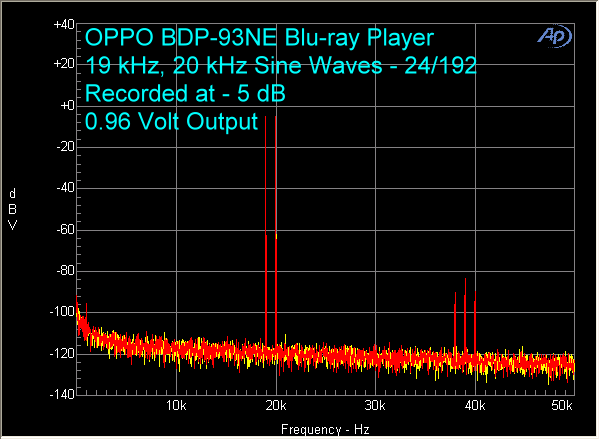oppo-bdp-93ne-24-192-19-khz-20-khz